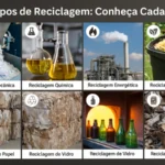 Quais São os 7 Tipos de Reciclagem?